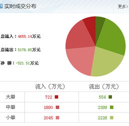 大豪科技 技術(shù)咨詢與服務(wù)升級(jí)，引領(lǐng)行業(yè)新增長